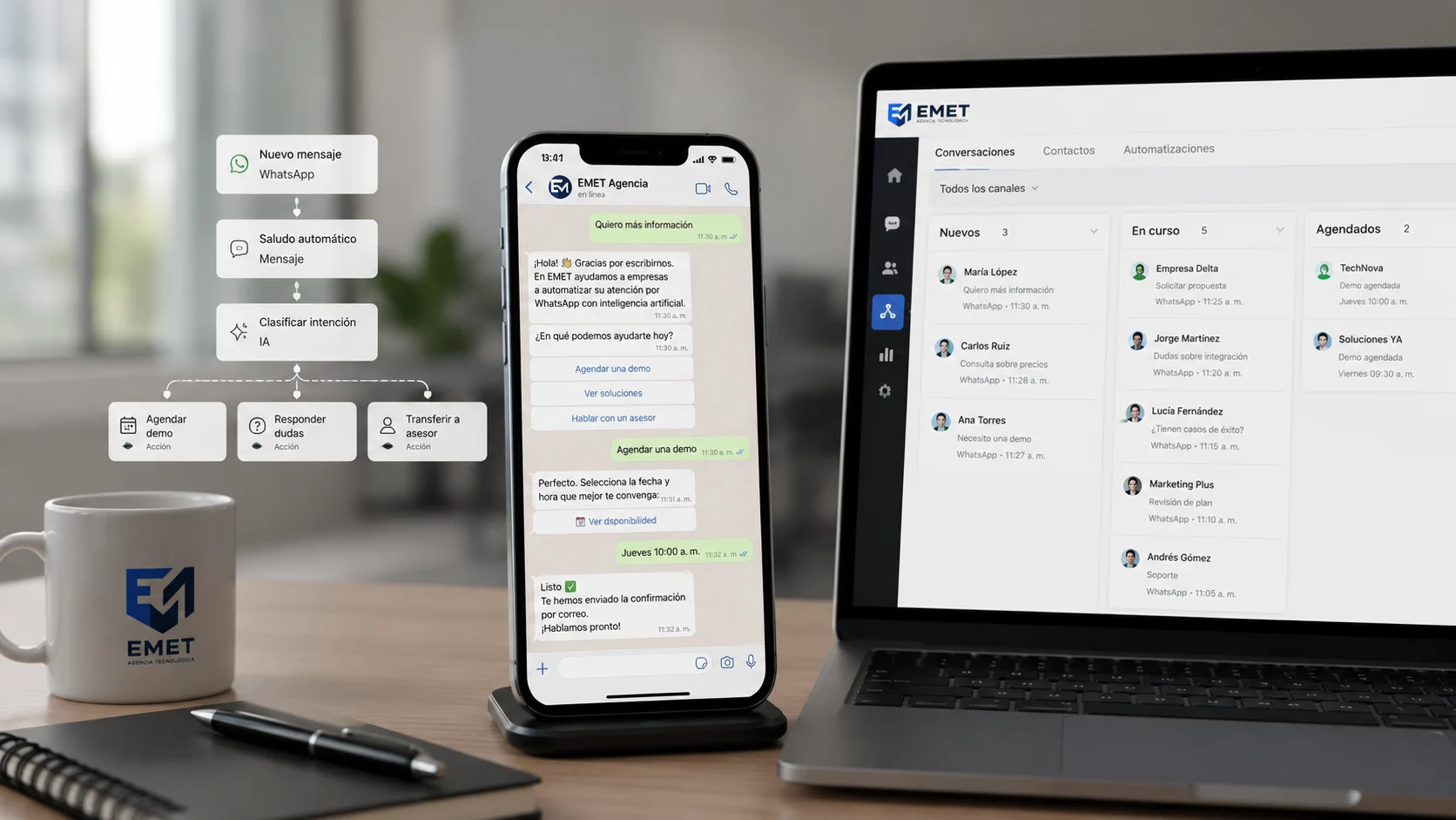 Automatización WhatsApp + IA de EMET